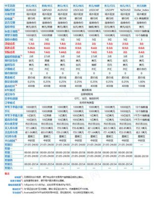 拉人做外汇是有提成吗？（外汇平台返佣是多少）