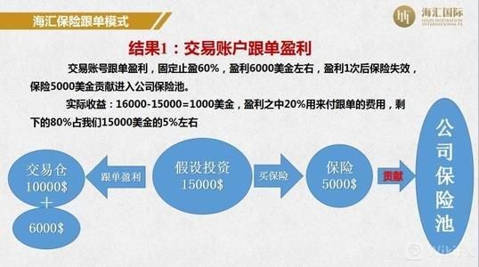 外汇保证金交易为什么会爆仓呢？谁能给我讲清楚了？谢谢？（外汇瀑仓是什么原因）