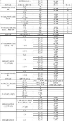 外汇代理一般佣金多少？（外汇佣金最多多少）