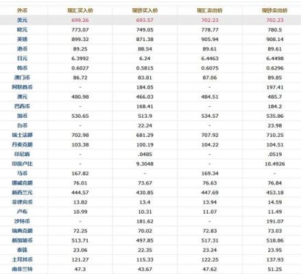 外汇代理一般佣金多少？（外汇佣金最多多少钱）