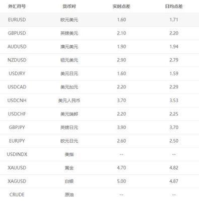 外汇点差计算公式？（外汇怎么算点差）