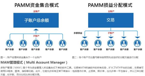 ib销售是什么？（英国外汇返佣平台）