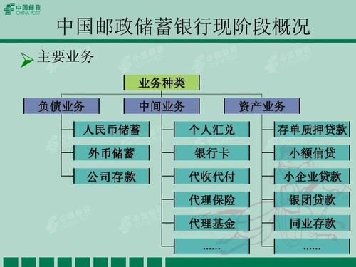 邮储银行外汇业务网点包括哪些？（邮储银行外汇业务）