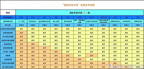 m/t外贸术语是什么意思？（mgm外汇）