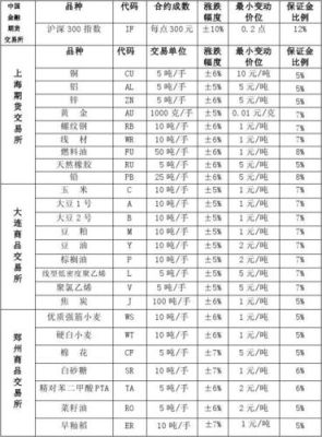 特殊期货品种有哪些？（外汇 pp）