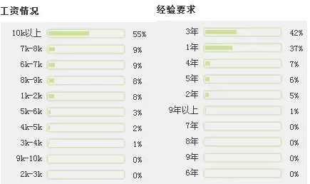 外汇经纪商靠什么赚钱外汇经纪人如何赚钱？（外汇简单盈利系统）