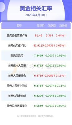 有没有朋友知道搞外汇是在哪个公司比较好？（招商银行外汇实盘交易）