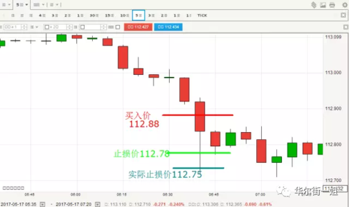 什么是滑点？（外汇 如何避免滑点）