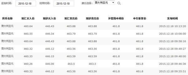 人民币与澳大利亚币汇率是多少？（10月3号外汇牌价）