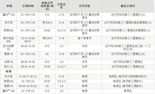 ig和td什么意思？（ig外汇每日期权）