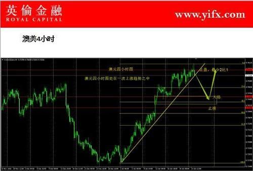 外汇和黄金的波动哪个大？（一般情况下外汇哪个盘面波动最大）