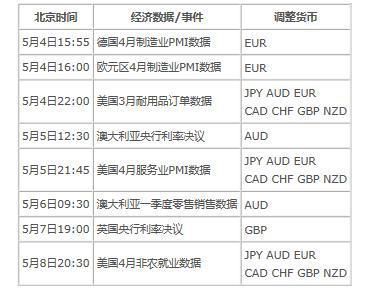 外汇实盘交易哪个银行点差最小？（上海外汇宝点差最小的银行）