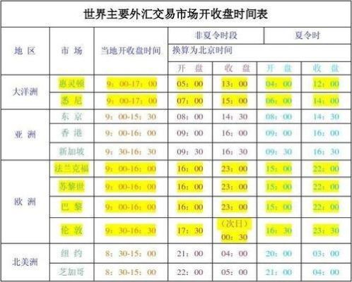 外汇今天怎么休市？（外汇市场放假）