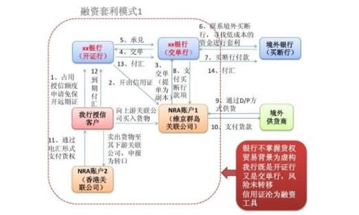 外汇套利主要有什么方式？（外汇套利种类）