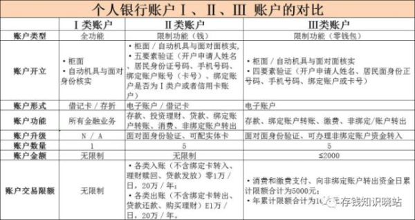 企业资本金账户设立与基本账户有什么区别？（外汇管理局 企业账户）