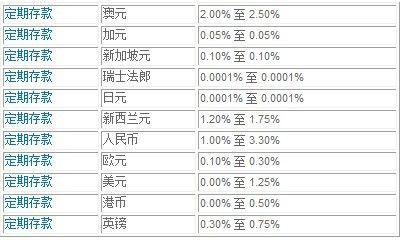 2013年外币定期存款利率？（2013我国外汇储备）