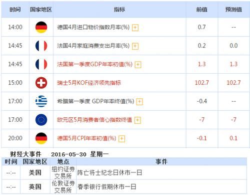 汇通网财经日历数据对外汇有多大影响？（财经日历 外汇）