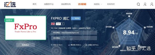 fxpro浦汇怎么样？这个平台安全吗？（浦汇外汇官网）