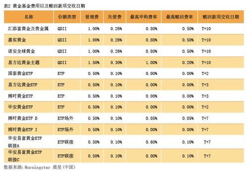 什么是外汇基金？（中国在外汇基金有哪些）