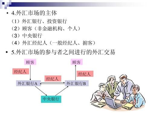 个人如何参与货币市场交易？（直接参与外汇交易）