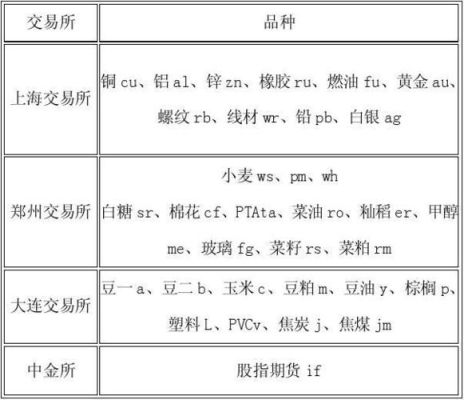 期货类型有哪些？（外汇期货交易品种）