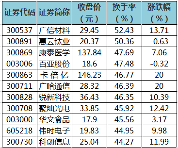 什么是C股？（爱股外汇网）