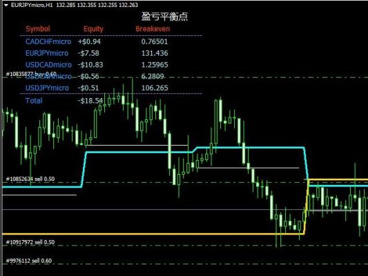 Mt4里的外汇Volume指标是什么意思？（外汇mt4指标）