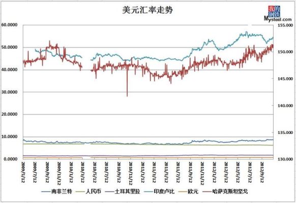 外汇走势基本震荡货币有哪些？（外汇走势模版）