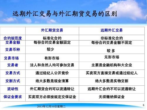 远期外汇交易和远期结售汇有何区别？（双币远期外汇买卖）