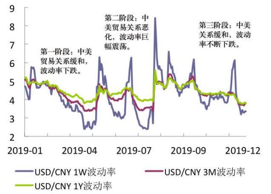 什么高频波动率？（外汇波动率指标）