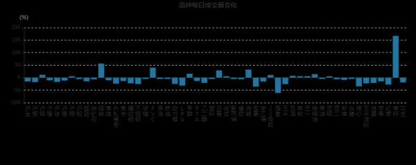 量化交易对期货的影响？（外汇波动率套利）