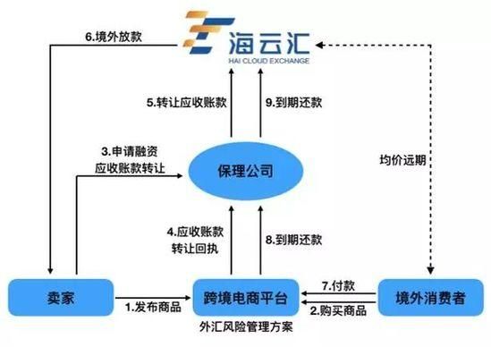 公司跨境资金如何合理规避风险？（外汇风险管理方法）