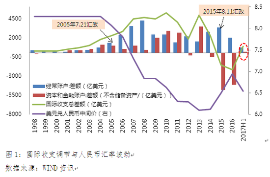 外汇储备增加为什么会导致汇率上升？（外汇储备如何调节汇率）