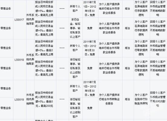 收外汇需要什么手续费？（外汇兑换协议）