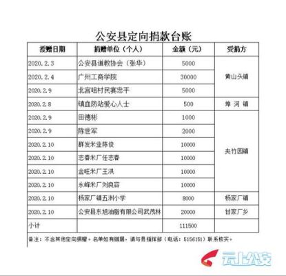 中国红十字会捐赠票据使用管理实施细则？（外汇台账）