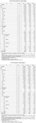 为什么说当国际收支出现逆差时，动用外汇储备可以促进国际收支的平衡？（外汇市场均衡）