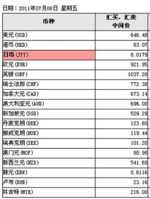 100德元换多少人民币？（德国外汇汇率）