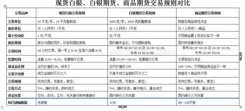 外汇期权交易的优缺点？（工商银行外汇期权）