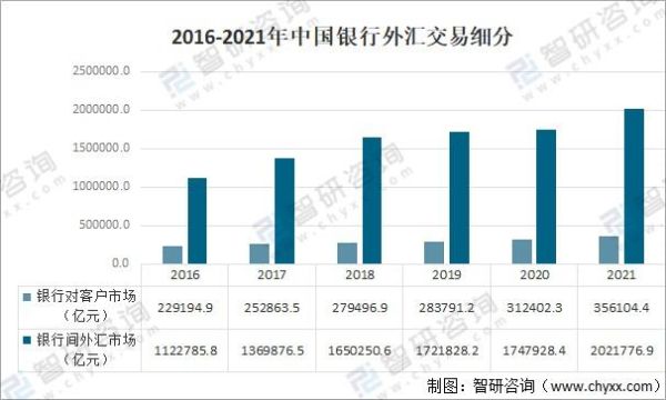 外汇交易在国内开放了吗？（中国外汇最新开放情况）