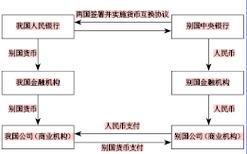 货币互换的正确方法？（互换外汇）