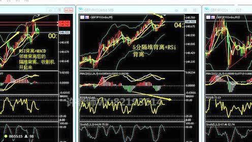 外汇做市场做单的八大技巧？（外汇做30分钟一笔）