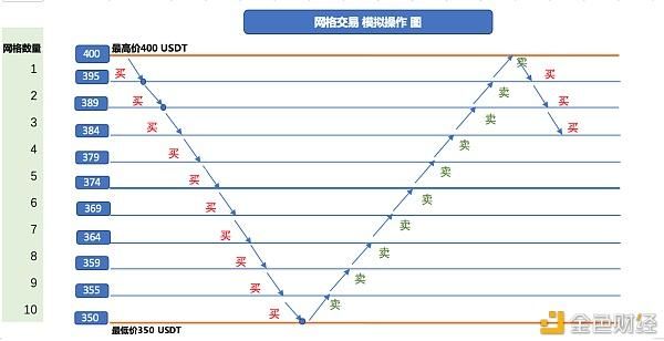 外汇ea网格交易厉害吗？（外汇交易者的心里弱点）