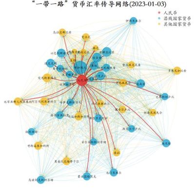 一带一路货币可以交易吗？（外汇市场一带一路）