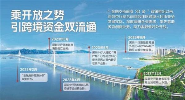 中国的经济特区深圳给中国带来什么好处？（深圳国际旅游外汇收入）