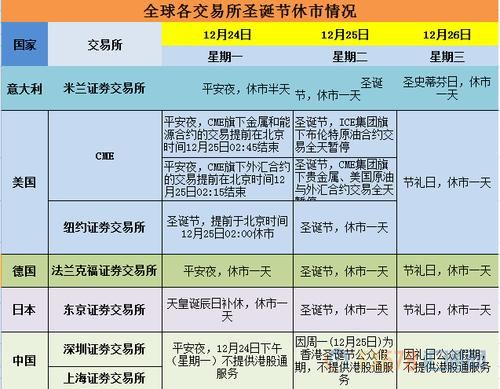 圣诞节外汇休市几天？（18年元旦外汇休市吗）