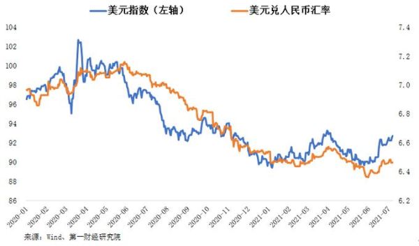 国际金价k线图怎么看？（美元外汇走势图怎么看）