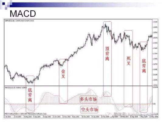 外汇的点数怎么计算？（外汇 图表分析 视频）