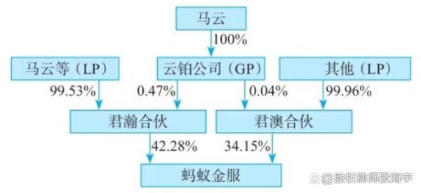 马云的蚂蚁集团是干什么的？（蚂蚁外汇分析系统）