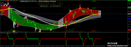 外汇QBX指标怎么用？（炒外汇用哪款分析软件）