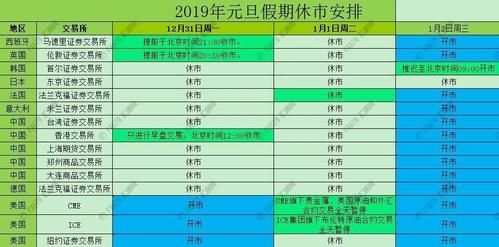 国外过年放假多少天？（元旦美国外汇报放假吗）